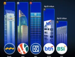 Kenapa Pemerintah Gelontorkan Rp200 Triliun ke 5 Bank? Ini Alasannya